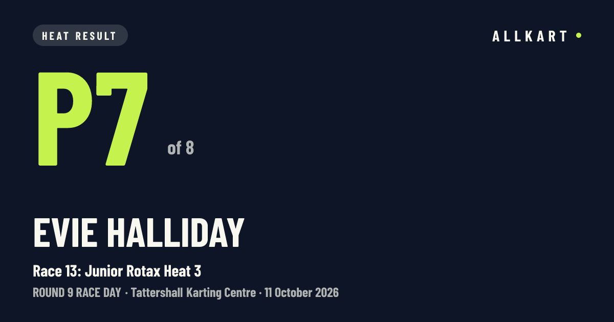 Evie Halliday: P7 of 8 in Race 13: Junior Rotax Heat 3 at Tattershall Karting Centre