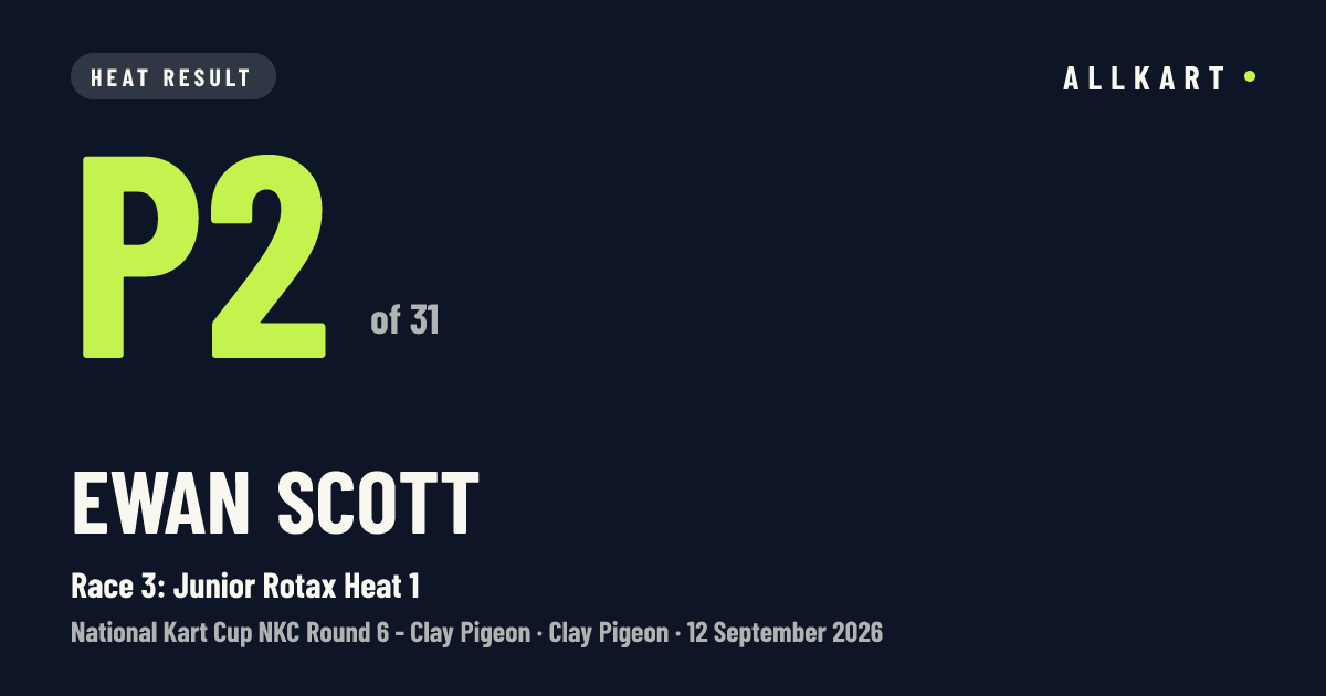 Ewan Scott: P2 of 31 in Race 3: Junior Rotax Heat 1 at Clay Pigeon