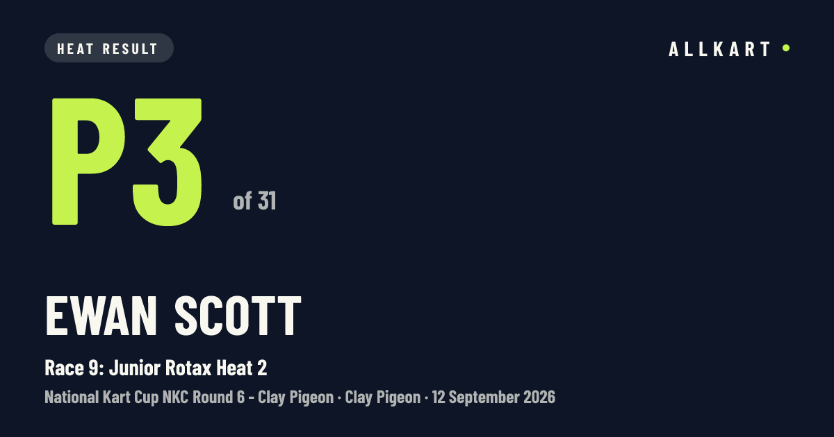 Ewan Scott: P3 of 31 in Race 9: Junior Rotax Heat 2 at Clay Pigeon