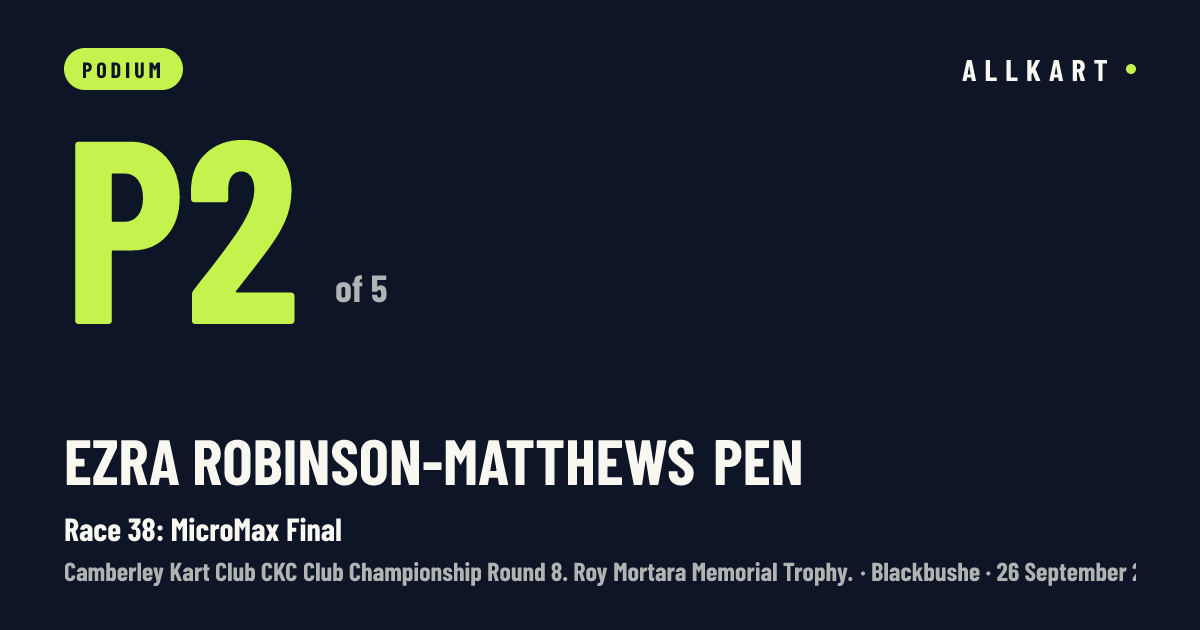 Ezra Robinson-matthews pen: P2 of 5 in Race 38: MicroMax Final at Blackbushe