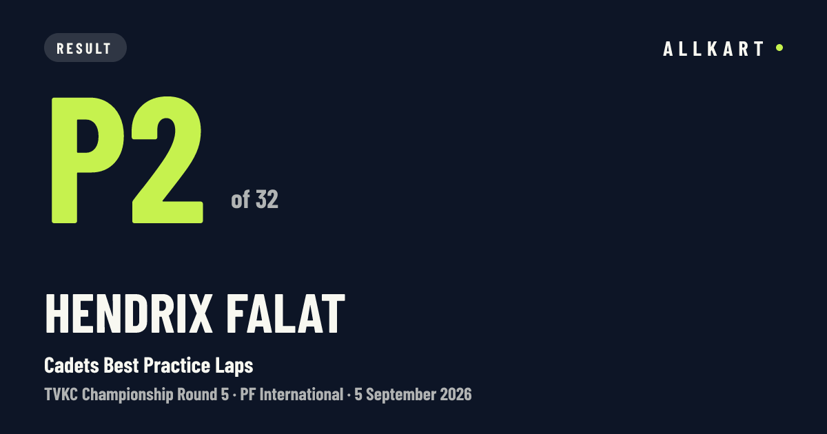 Hendrix Falat: P2 of 32 in Cadets Best Practice Laps at PF International