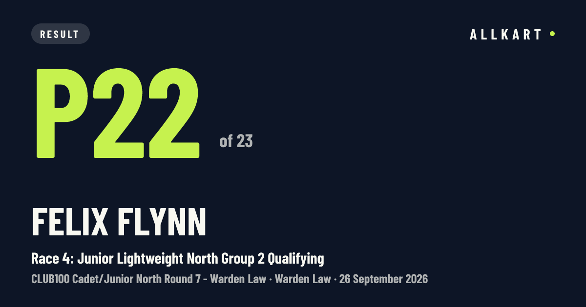 Felix Flynn: P22 of 23 in Race 4: Junior Lightweight North Group 2 Qualifying at Warden Law