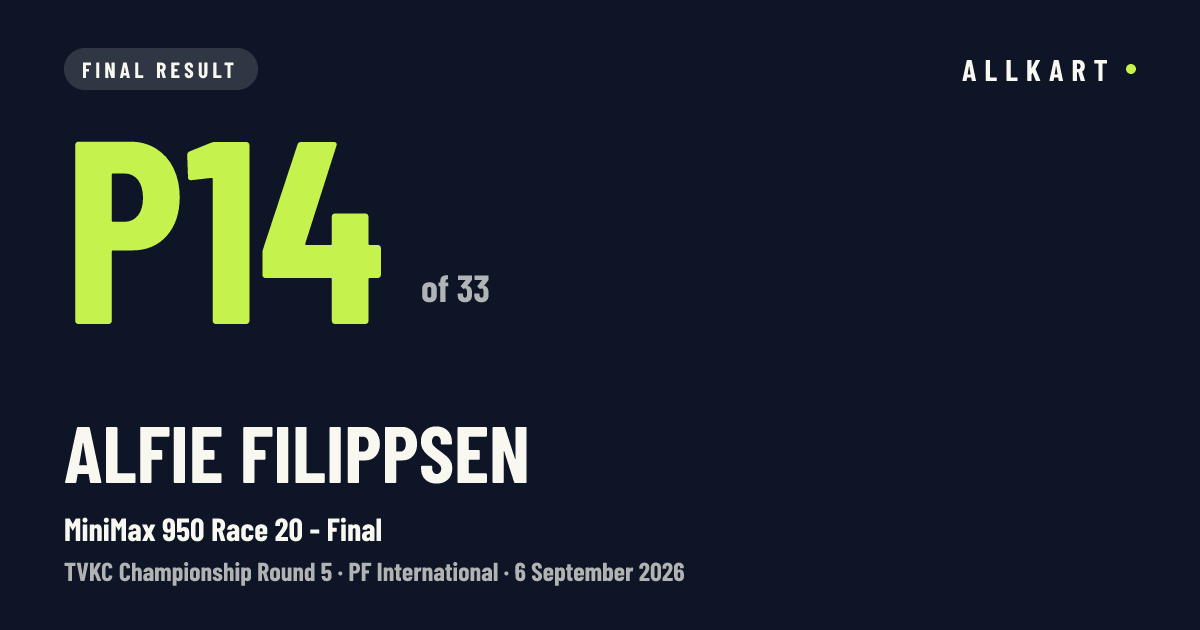 Alfie Filippsen: P14 of 33 in MiniMax 950 Race 20 - Final at PF International