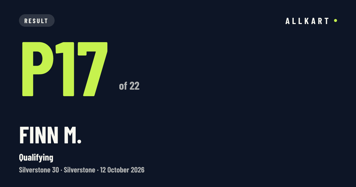 Finn M.: P17 of 22 in Qualifying at Silverstone