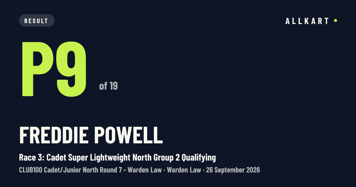 Freddie Powell: P9 of 19 in Race 3: Cadet Super Lightweight North Group 2 Qualifying at Warden Law
