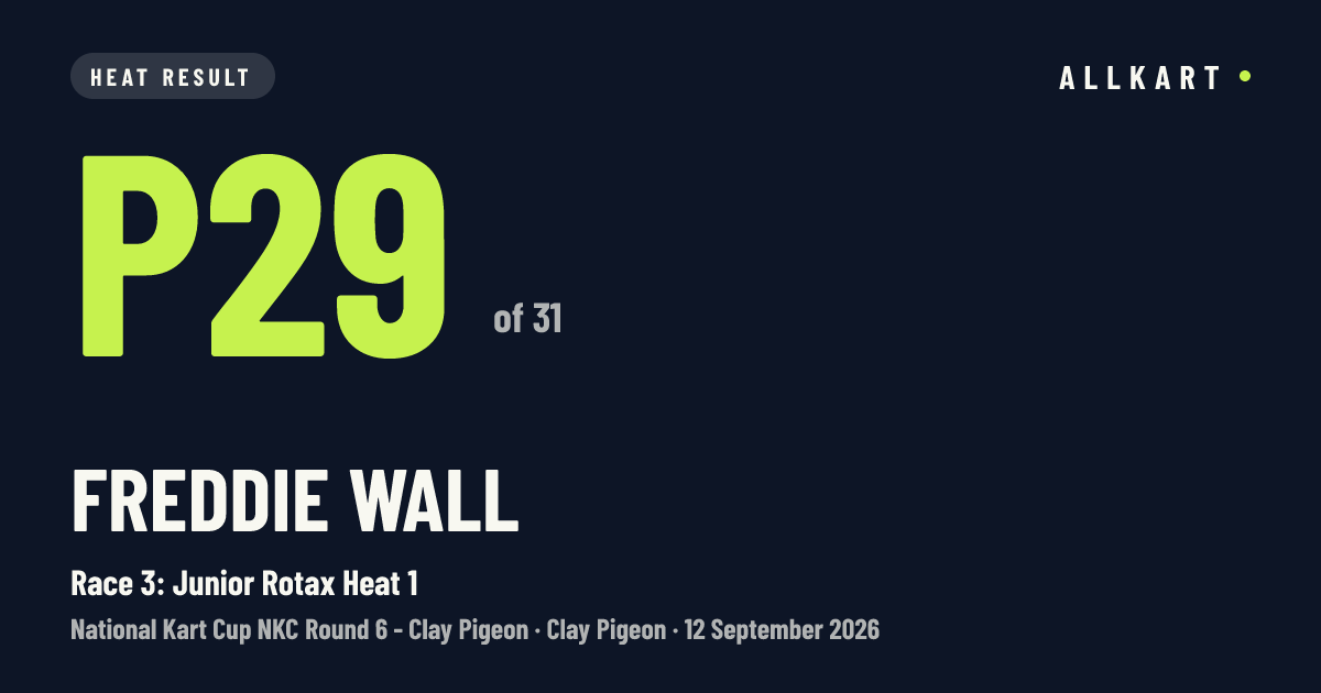 Freddie Wall: P29 of 31 in Race 3: Junior Rotax Heat 1 at Clay Pigeon