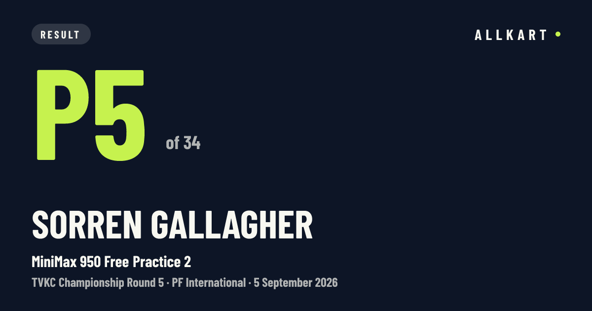 Sorren Gallagher: P5 of 34 in MiniMax 950 Free Practice 2 at PF International
