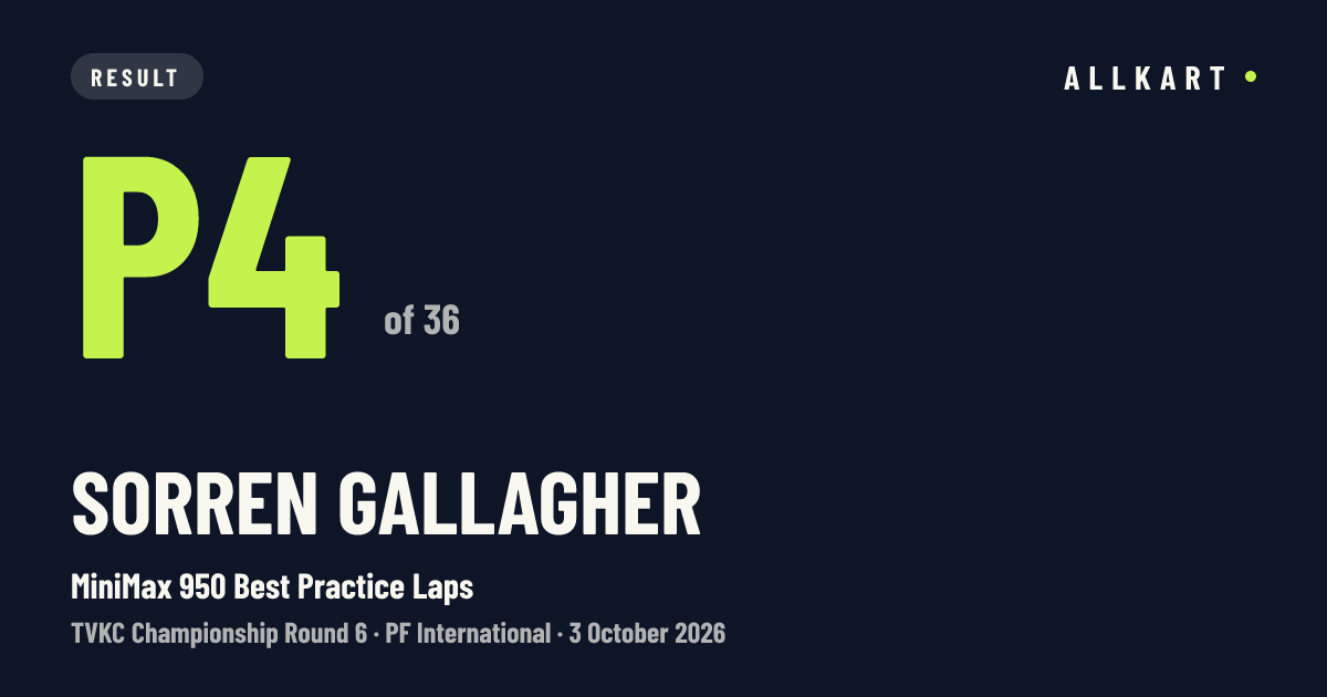 Sorren Gallagher: P4 of 36 in MiniMax 950 Best Practice Laps at PF International