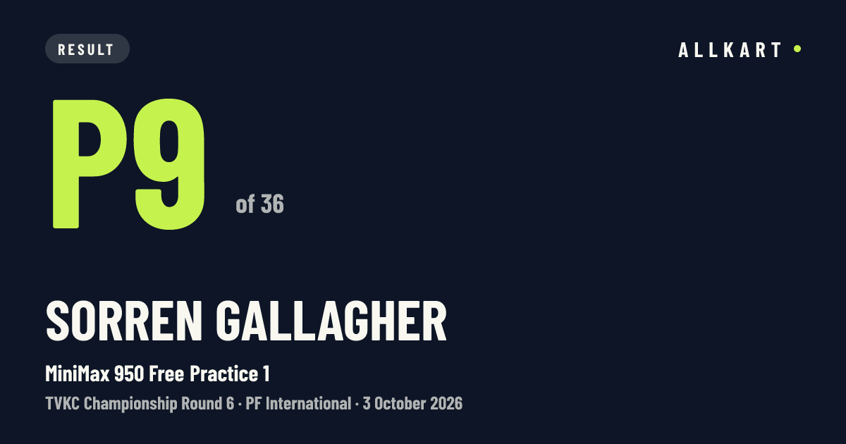 Sorren Gallagher: P9 of 36 in MiniMax 950 Free Practice 1 at PF International