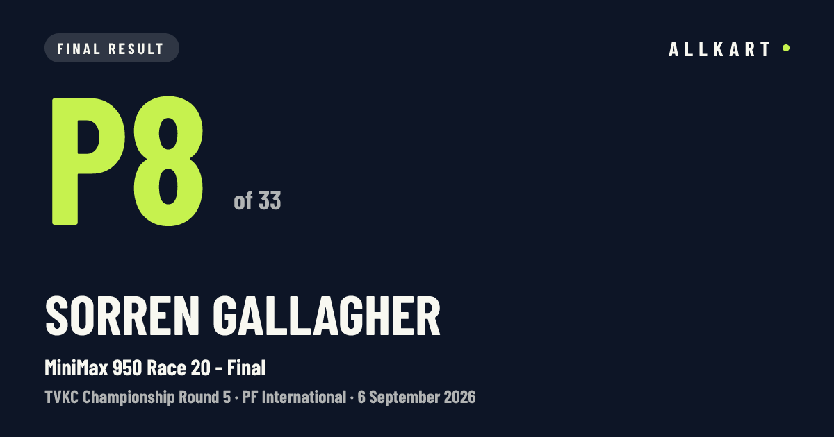 Sorren Gallagher: P8 of 33 in MiniMax 950 Race 20 - Final at PF International