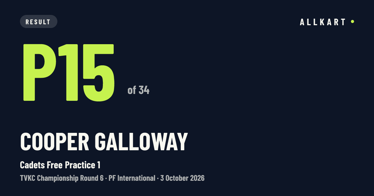 Cooper Galloway: P15 of 34 in Cadets Free Practice 1 at PF International