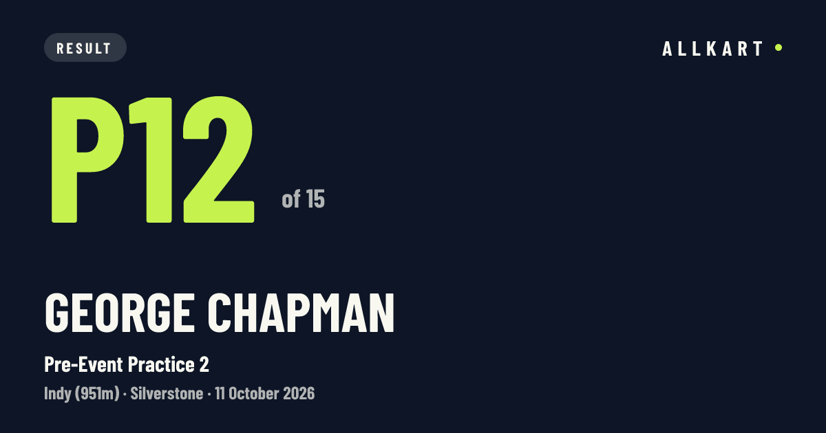 George Chapman: P12 of 15 in Pre-Event Practice 2 at Silverstone