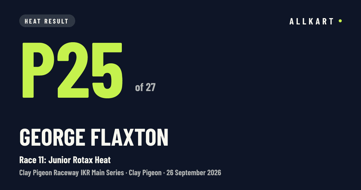 George Flaxton: P25 of 27 in Race 11: Junior Rotax Heat at Clay Pigeon