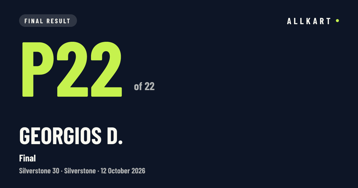Georgios D.: P22 of 22 in Final at Silverstone