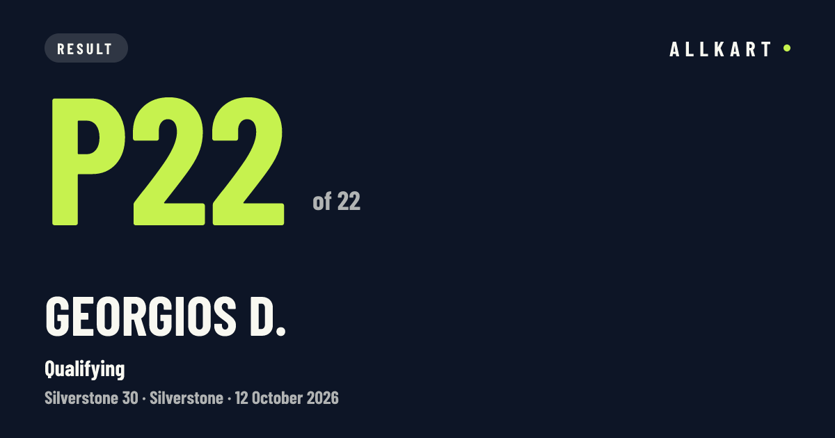 Georgios D.: P22 of 22 in Qualifying at Silverstone