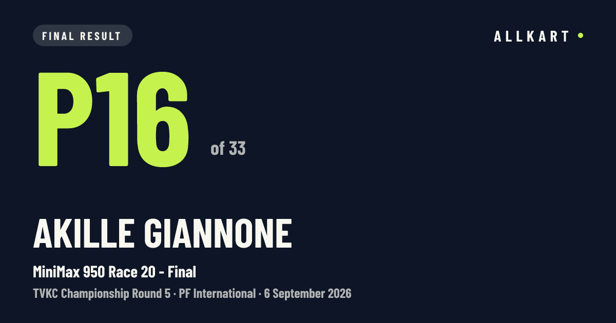 Akille Giannone: P16 of 33 in MiniMax 950 Race 20 - Final at PF International