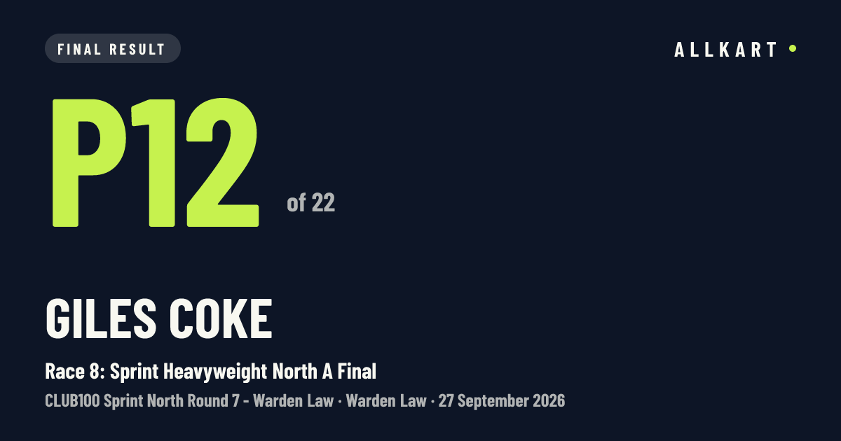Giles Coke: P12 of 22 in Race 8: Sprint Heavyweight North A Final at Warden Law