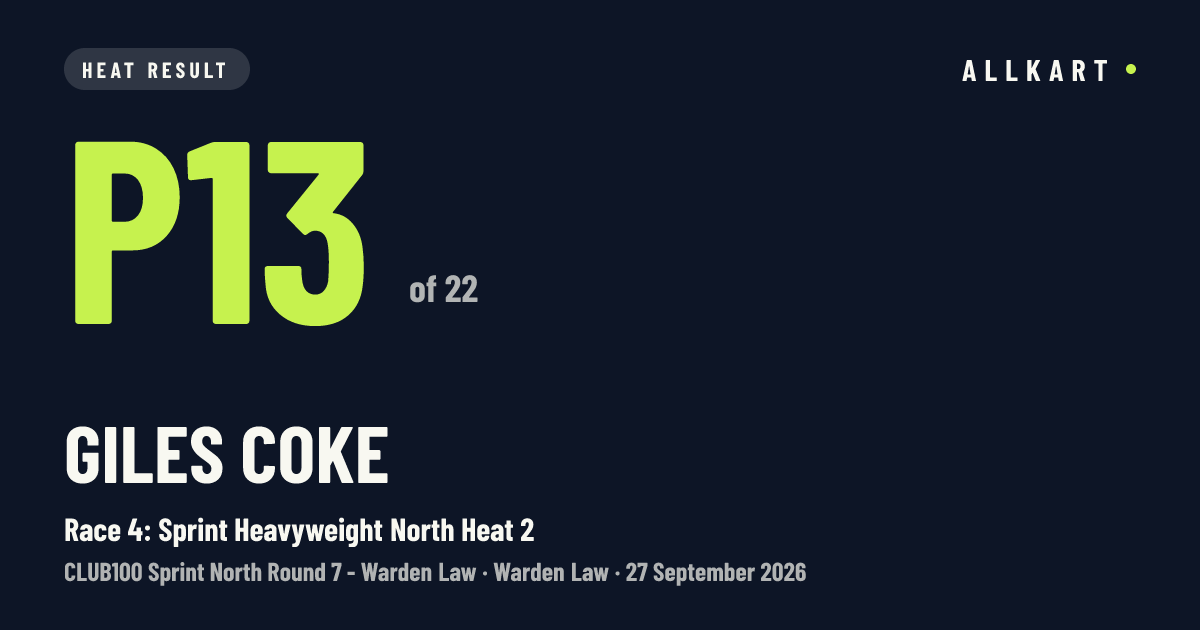 Giles Coke: P13 of 22 in Race 4: Sprint Heavyweight North Heat 2 at Warden Law