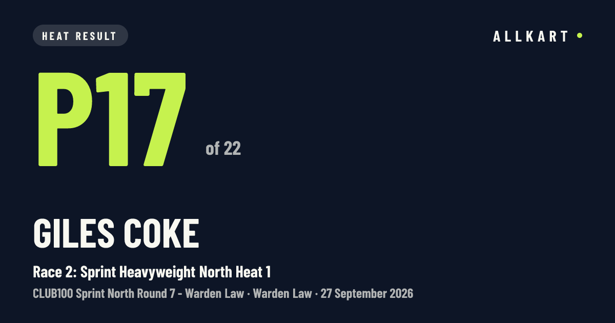 Giles Coke: P17 of 22 in Race 2: Sprint Heavyweight North Heat 1 at Warden Law