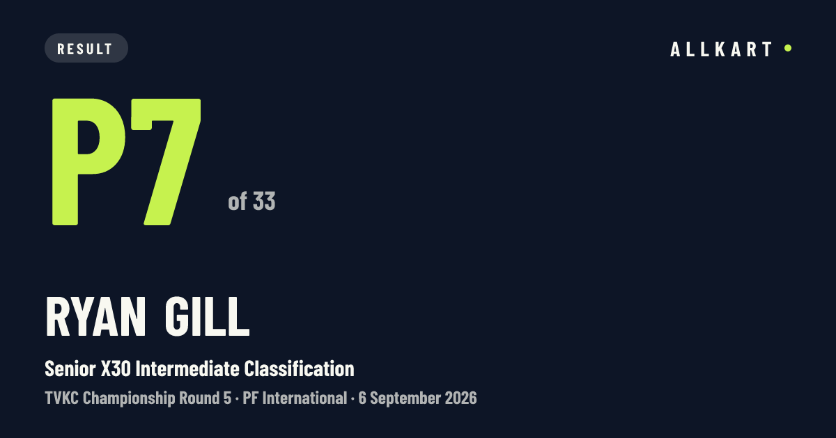 Ryan Gill: P7 of 33 in Senior X30 Intermediate Classification at PF International