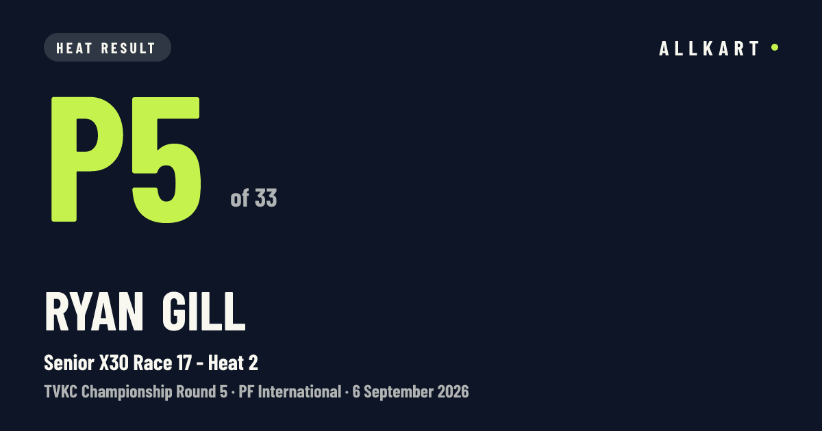 Ryan Gill: P5 of 33 in Senior X30 Race 17 - Heat 2 at PF International