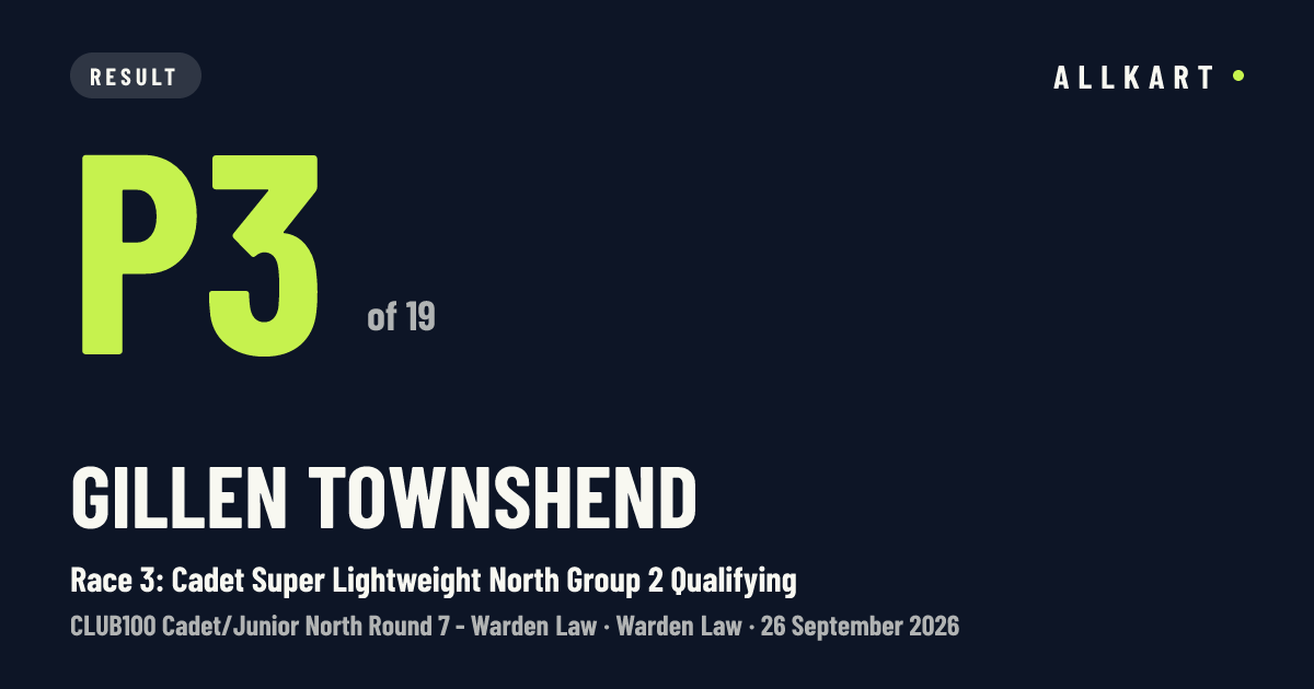 Gillen Townshend: P3 of 19 in Race 3: Cadet Super Lightweight North Group 2 Qualifying at Warden Law