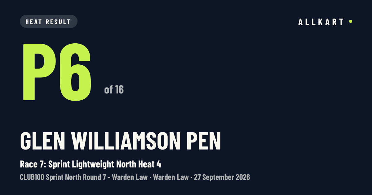 Glen Williamson pen: P6 of 16 in Race 7: Sprint Lightweight North Heat 4 at Warden Law