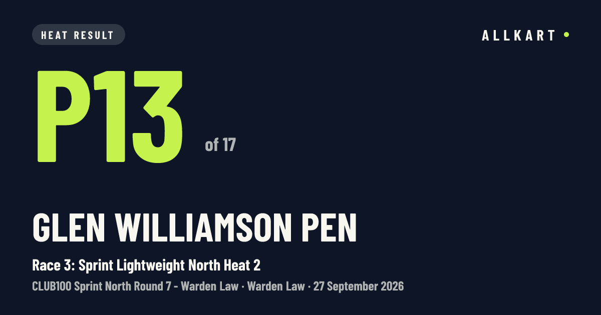 Glen Williamson pen: P13 of 17 in Race 3: Sprint Lightweight North Heat 2 at Warden Law