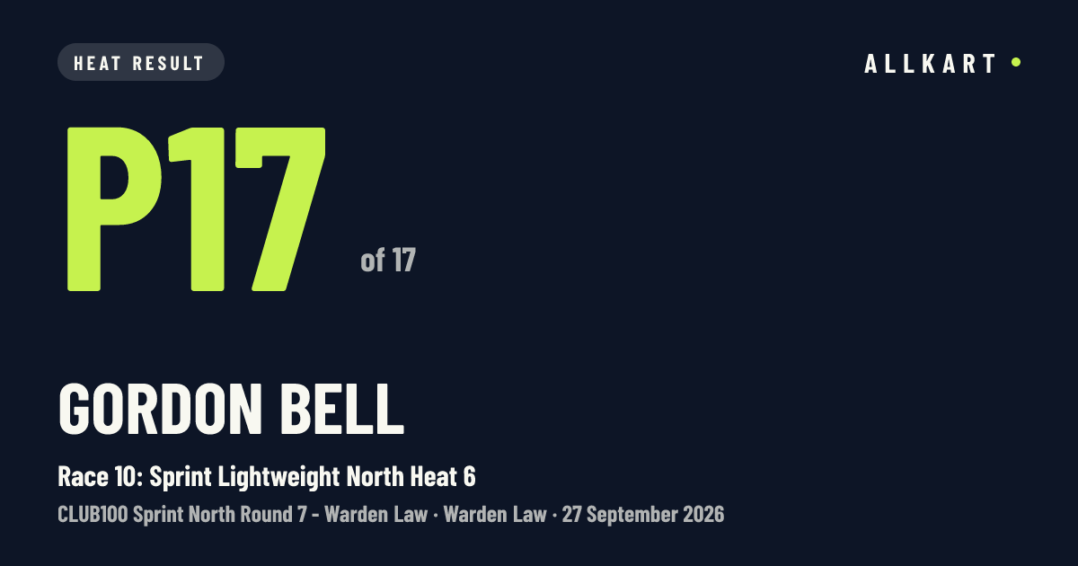 Gordon Bell: P17 of 17 in Race 10: Sprint Lightweight North Heat 6 at Warden Law
