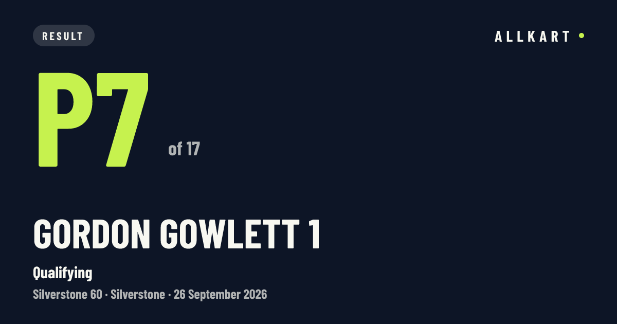 Gordon Gowlett 1: P7 of 17 in Qualifying at Silverstone