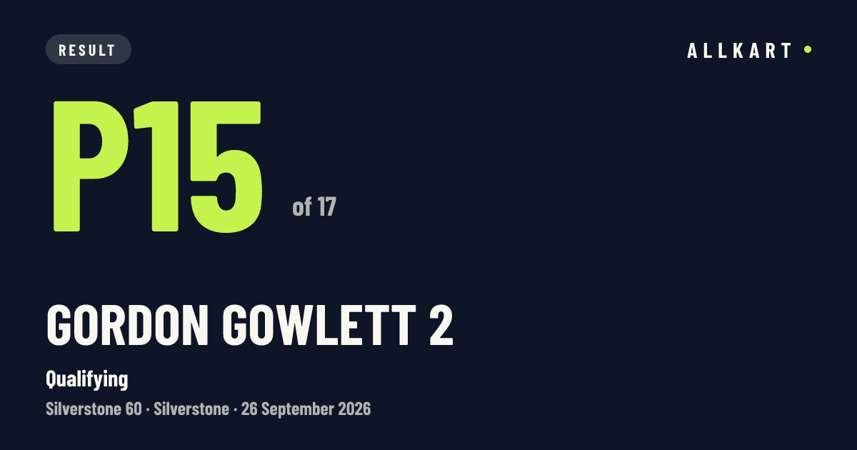 Gordon Gowlett 2: P15 of 17 in Qualifying at Silverstone