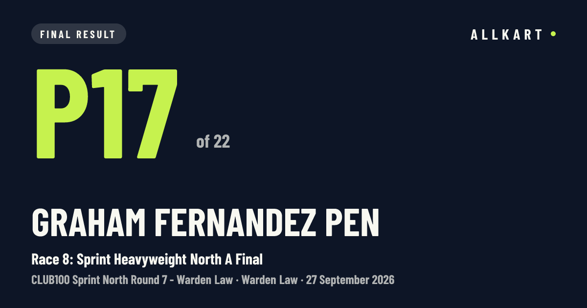 Graham Fernandez pen: P17 of 22 in Race 8: Sprint Heavyweight North A Final at Warden Law