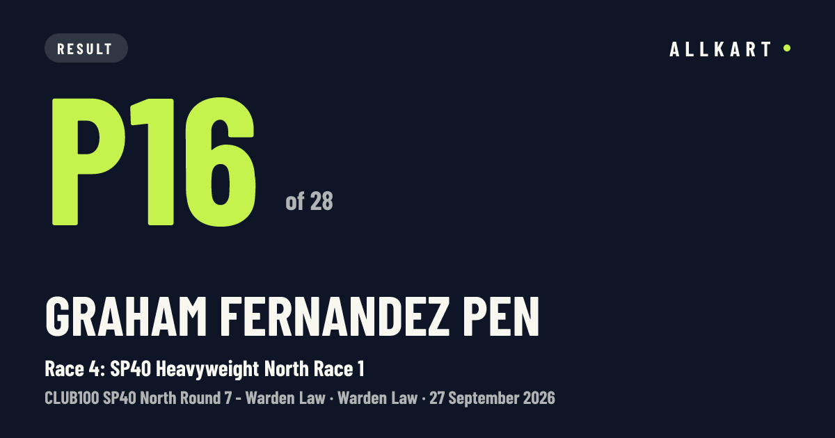 Graham Fernandez pen: P16 of 28 in Race 4: SP40 Heavyweight North Race 1 at Warden Law