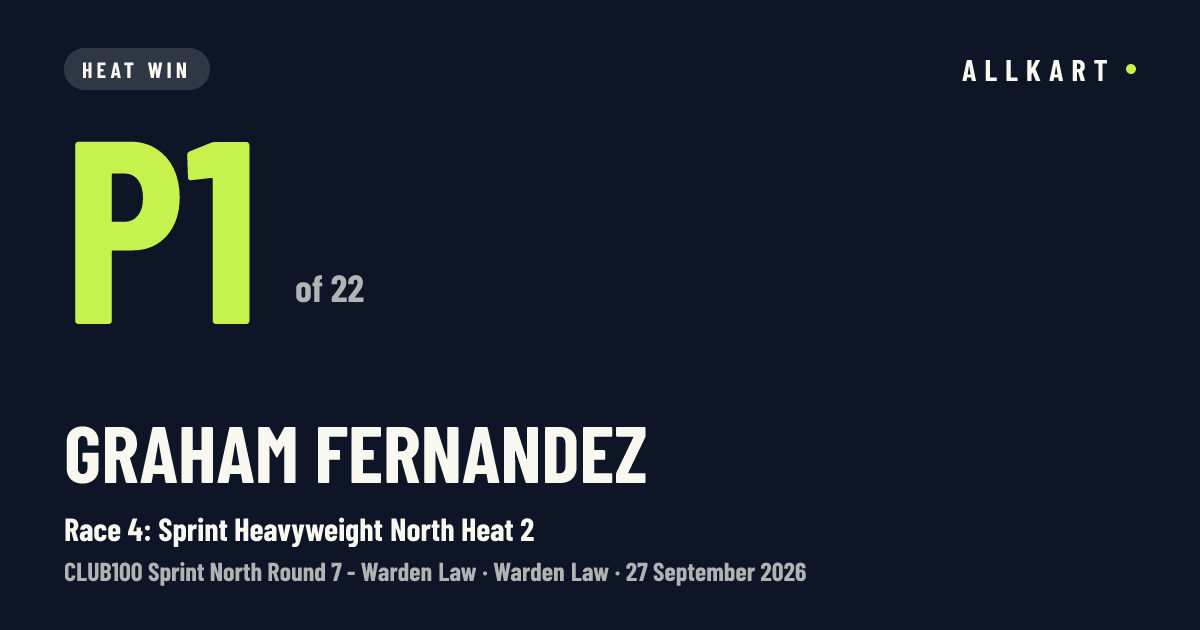 Graham Fernandez: P1 of 22 in Race 4: Sprint Heavyweight North Heat 2 at Warden Law