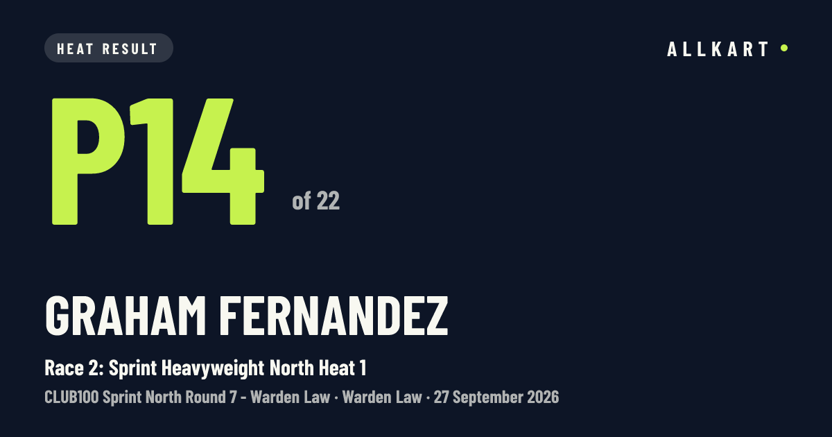 Graham Fernandez: P14 of 22 in Race 2: Sprint Heavyweight North Heat 1 at Warden Law