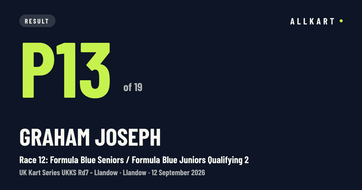 Graham Joseph: P13 of 19 in Race 12: Formula Blue Seniors / Formula Blue Juniors Qualifying 2 at Llandow
