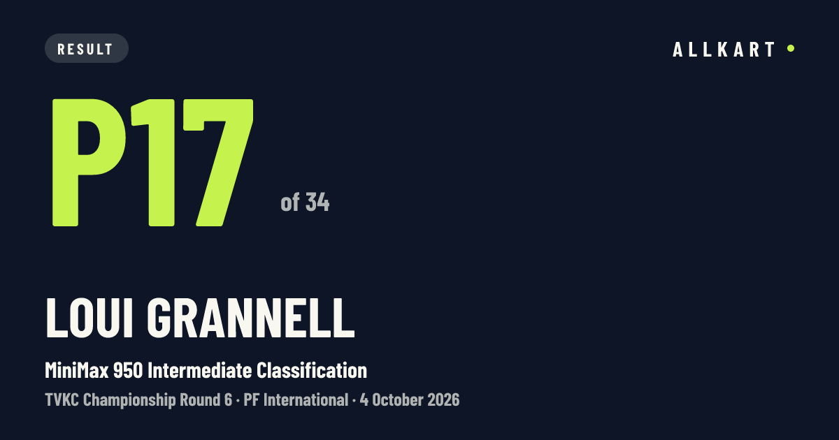 Loui Grannell: P17 of 34 in MiniMax 950 Intermediate Classification at PF International