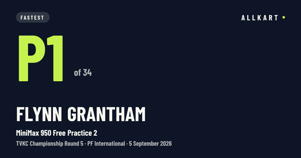 Flynn Grantham: P1 of 34 in MiniMax 950 Free Practice 2 at PF International