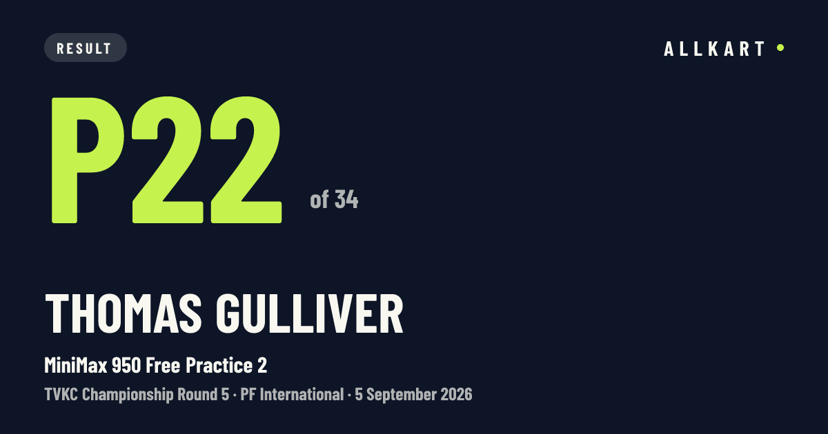Thomas Gulliver: P22 of 34 in MiniMax 950 Free Practice 2 at PF International