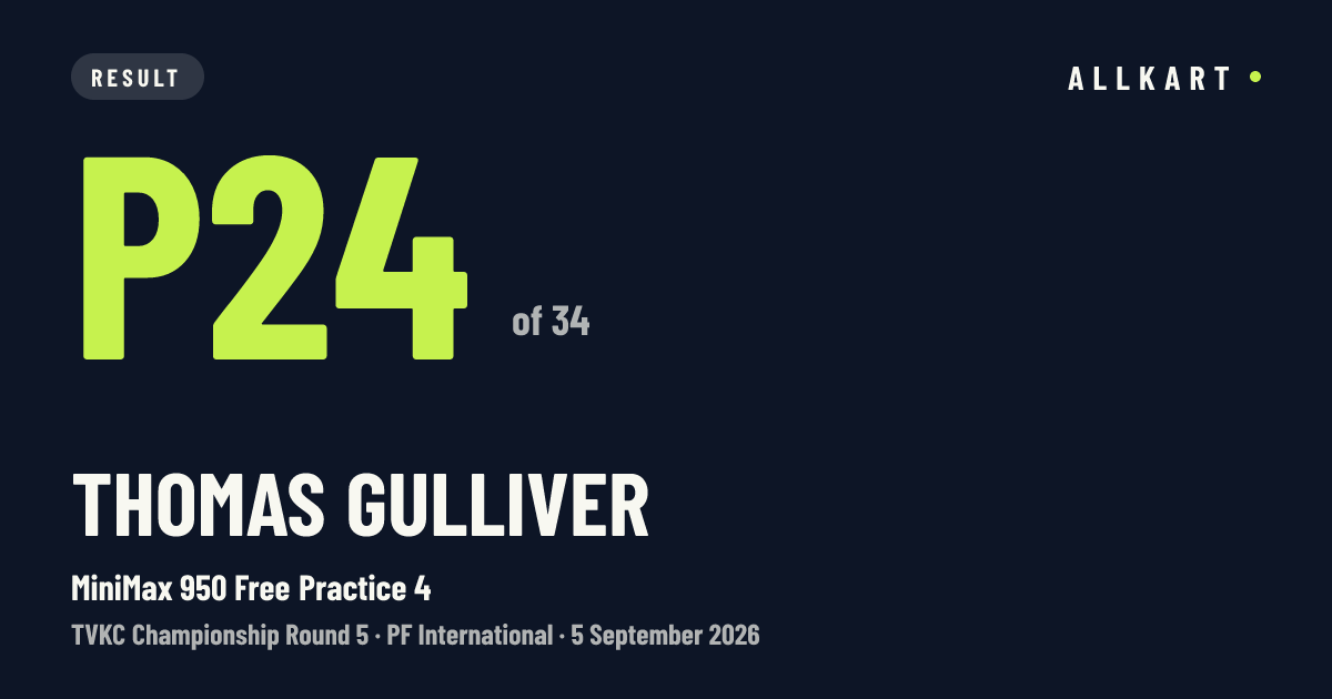 Thomas Gulliver: P24 of 34 in MiniMax 950 Free Practice 4 at PF International