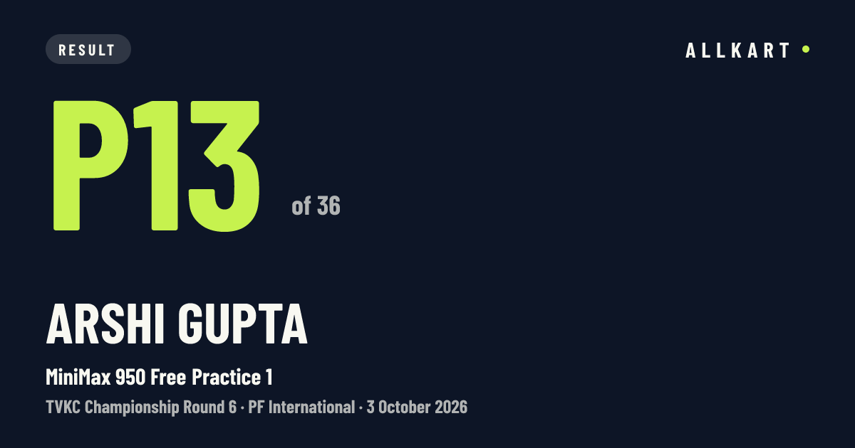 Arshi Gupta: P13 of 36 in MiniMax 950 Free Practice 1 at PF International