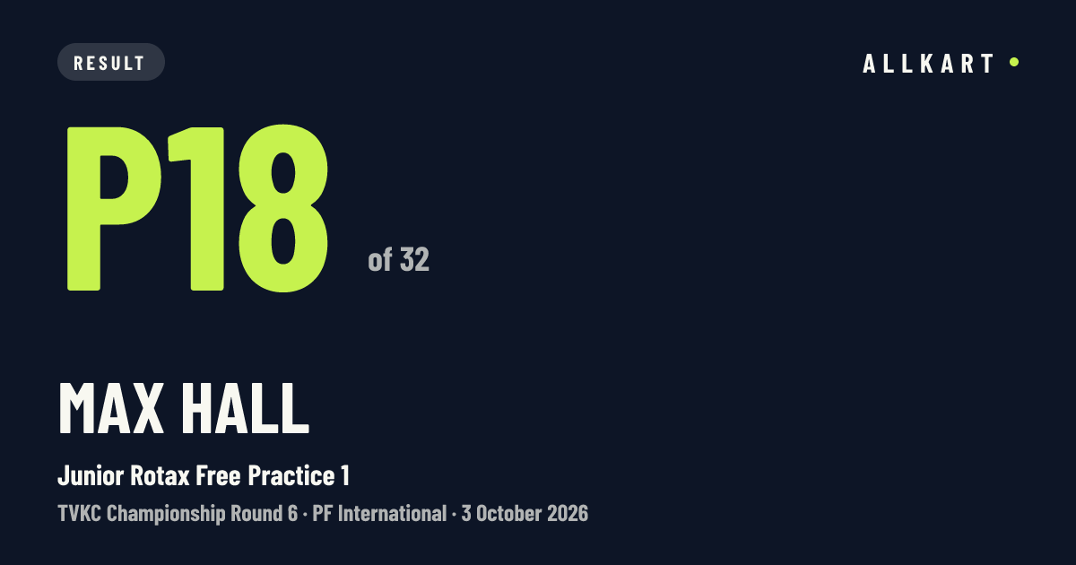 Max Hall: P18 of 32 in Junior Rotax Free Practice 1 at PF International