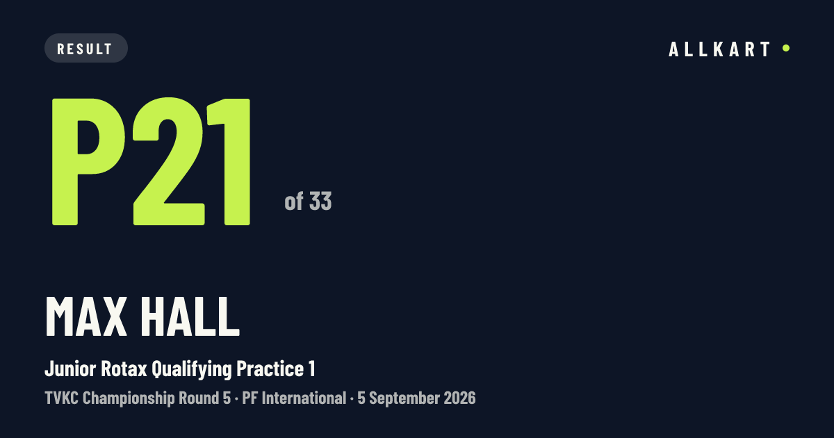 Max Hall: P21 of 33 in Junior Rotax Qualifying Practice 1 at PF International
