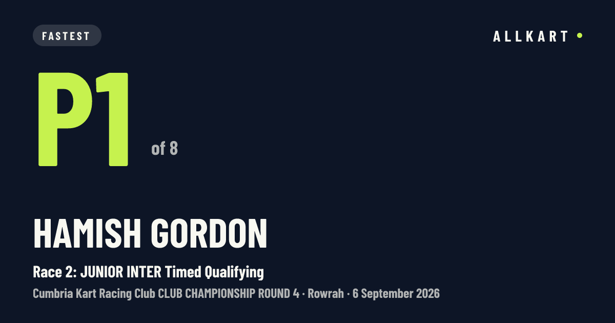 Hamish Gordon: P1 of 8 in Race 2: JUNIOR INTER Timed Qualifying at Rowrah