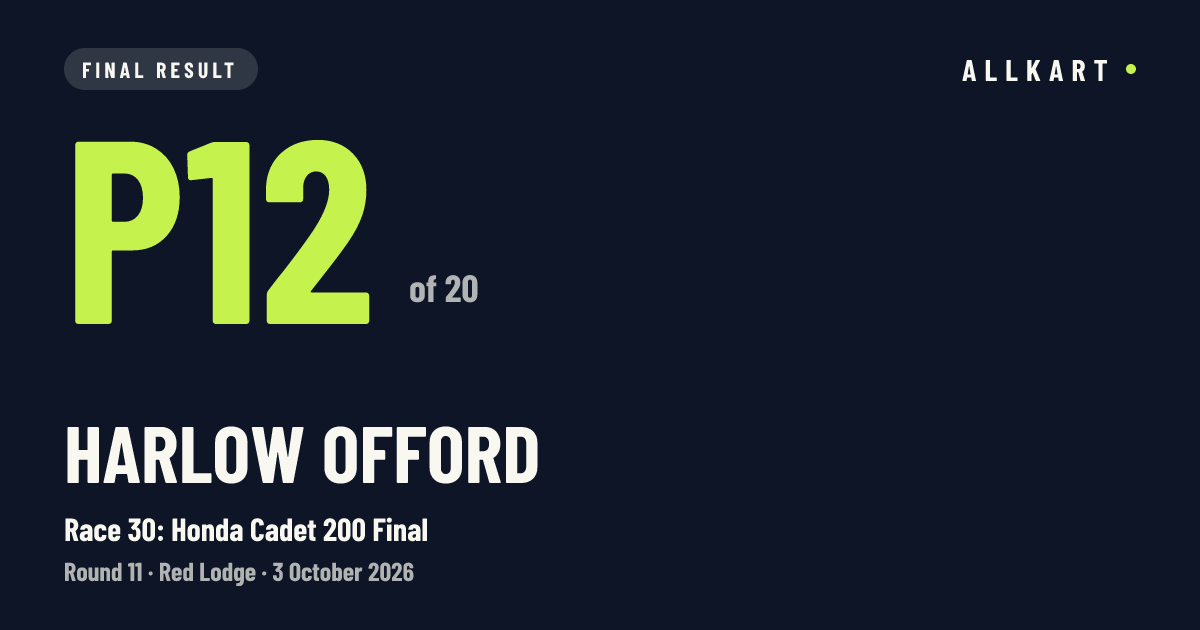 Harlow Offord: P12 of 20 in Race 30: Honda Cadet 200 Final at Red Lodge