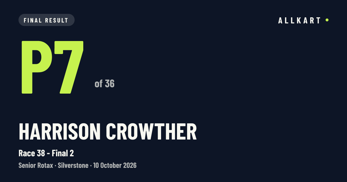 Harrison CROWTHER: P7 of 36 in Race 38 - Final 2 at Silverstone