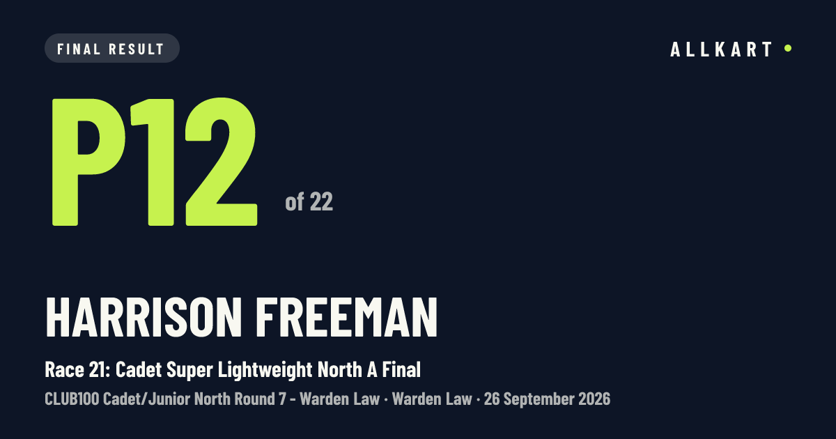 Harrison Freeman: P12 of 22 in Race 21: Cadet Super Lightweight North A Final at Warden Law