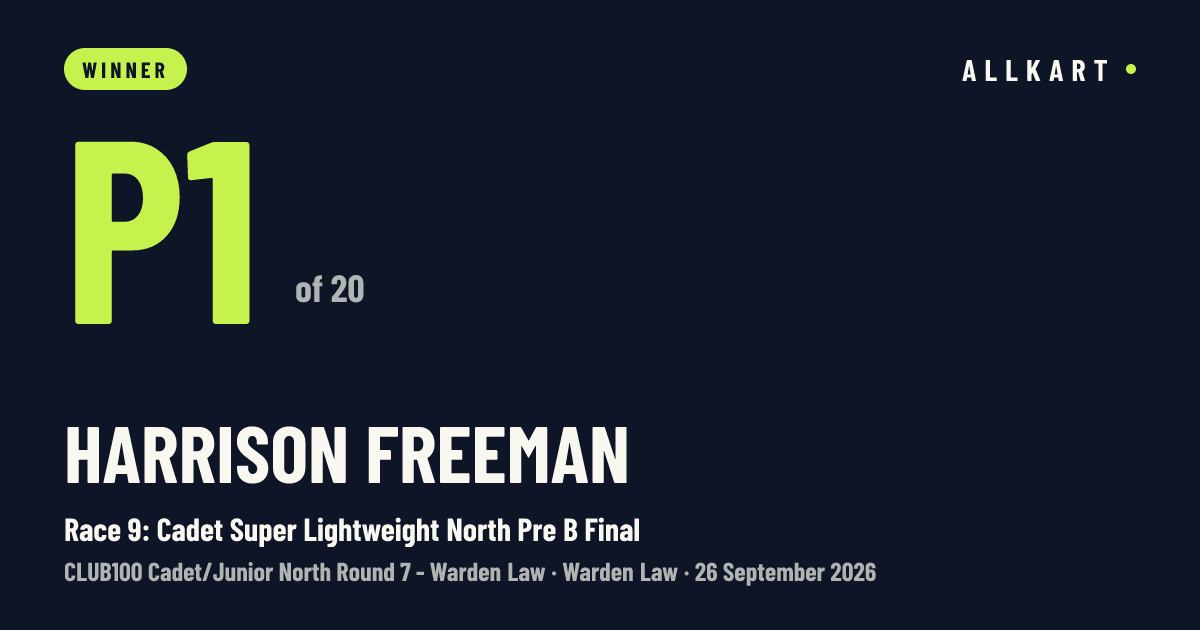 Harrison Freeman: P1 of 20 in Race 9: Cadet Super Lightweight North Pre B Final at Warden Law