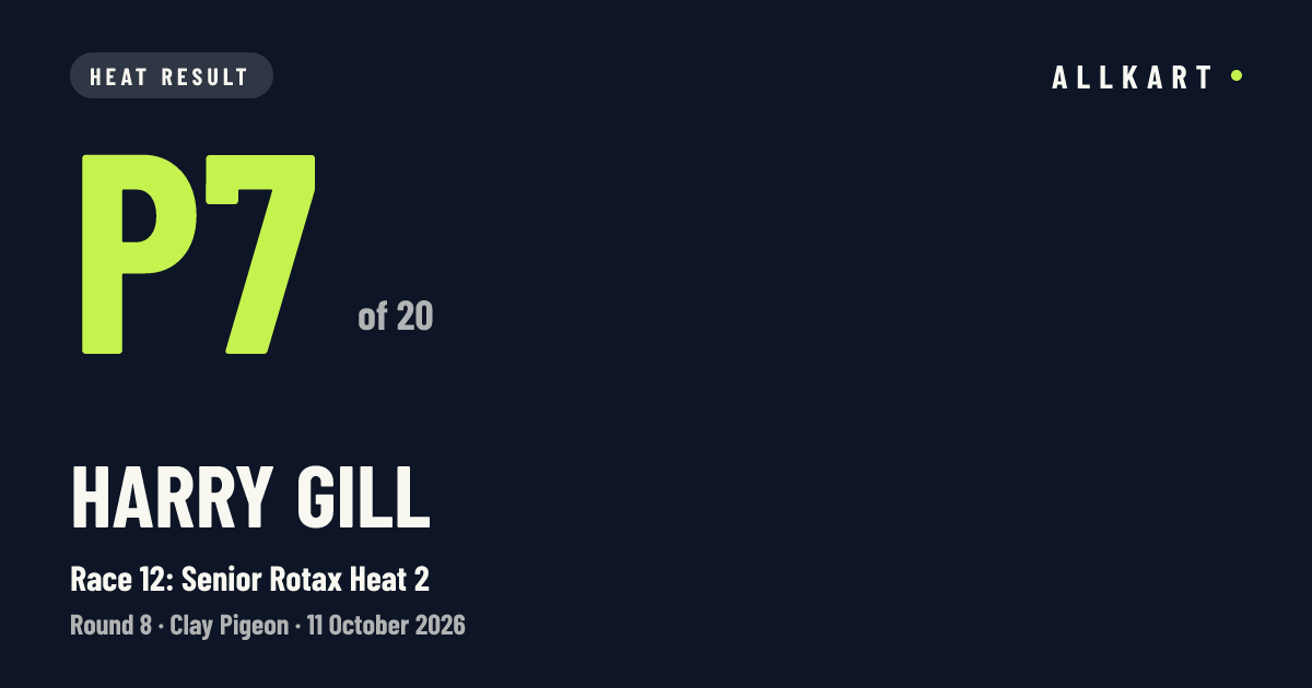 Harry Gill: P7 of 20 in Race 12: Senior Rotax Heat 2 at Clay Pigeon