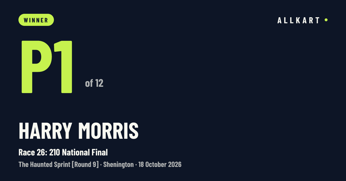 Harry Morris: P1 of 12 in Race 26: 210 National Final at Shenington